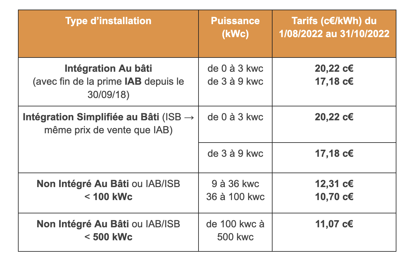 revente totale electricite